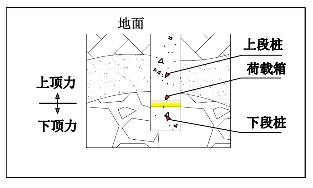 埋设位置.png